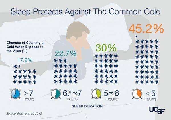 Infographic