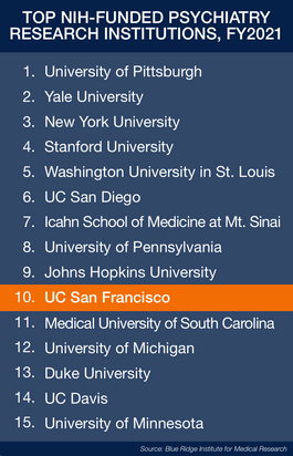 Rankings