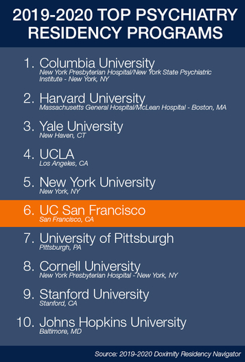 2019-2020 residency rankings