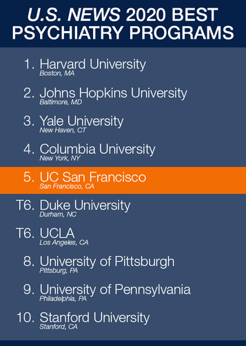 Rankings list