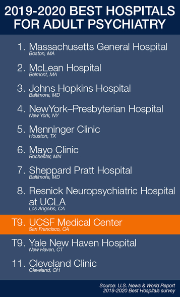 2019-2020 U.S. News rankings