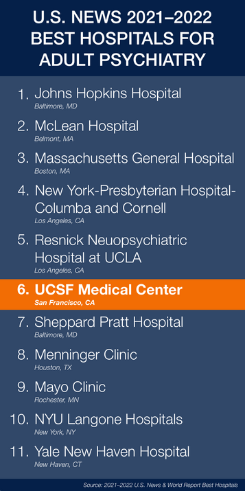 Rankings