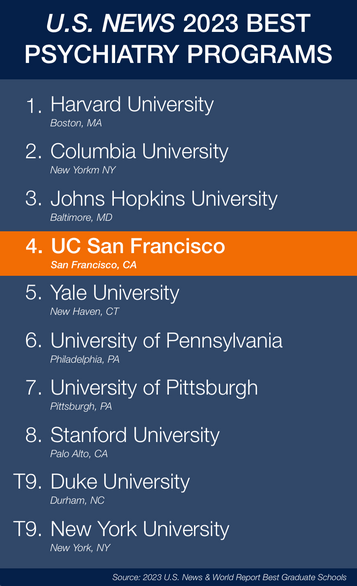 Rankings