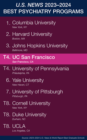 Rankings