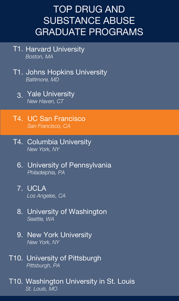 Rankings