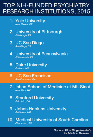 Rankings table