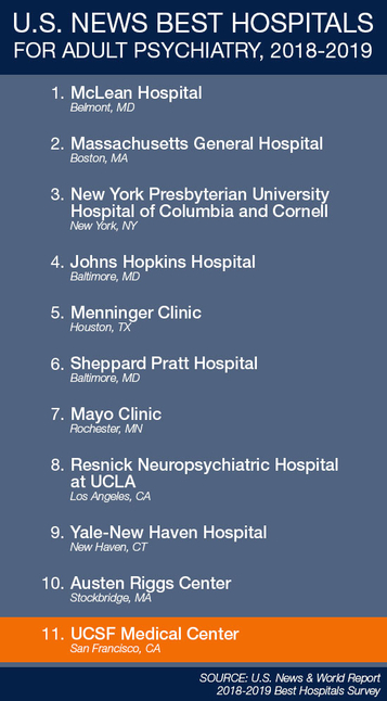 Rankings