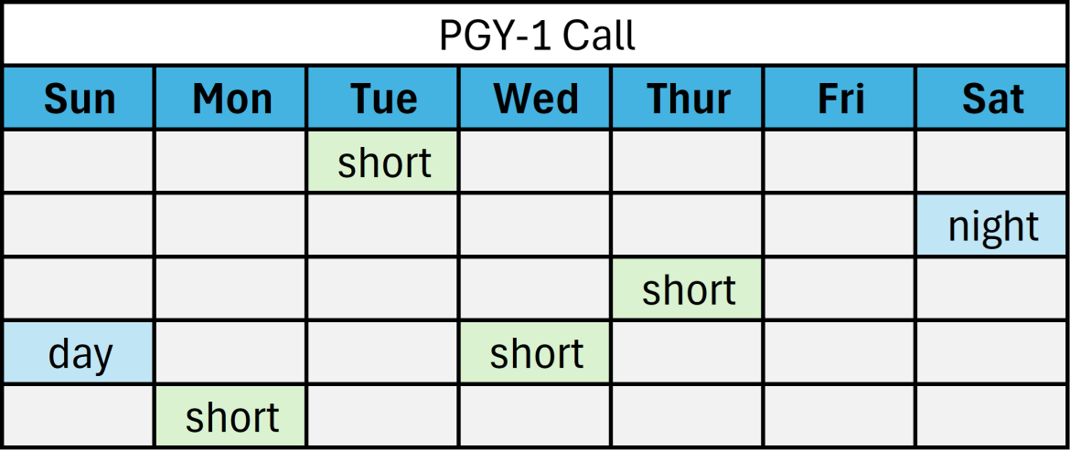 PGY-1 call schedule