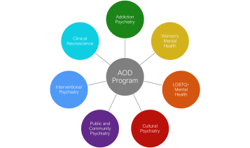 Areas of distinction