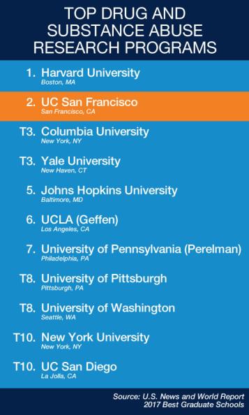 Rankings table